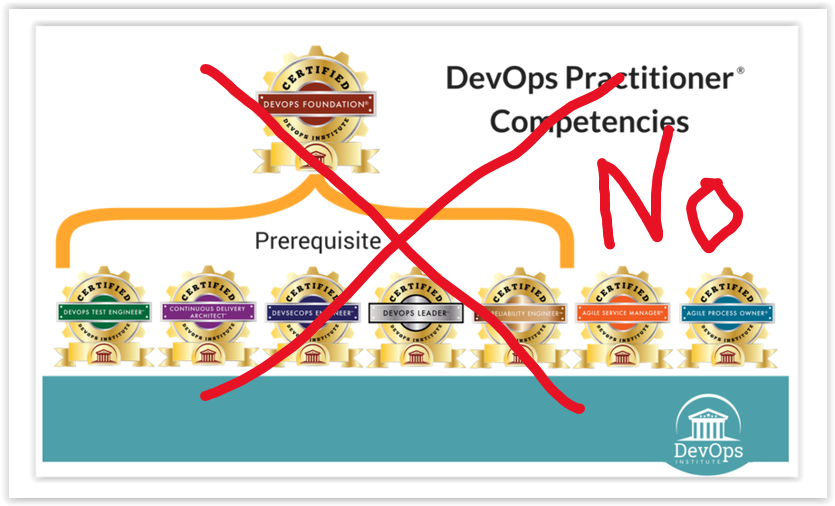 Prérequis formations DevOps Institute